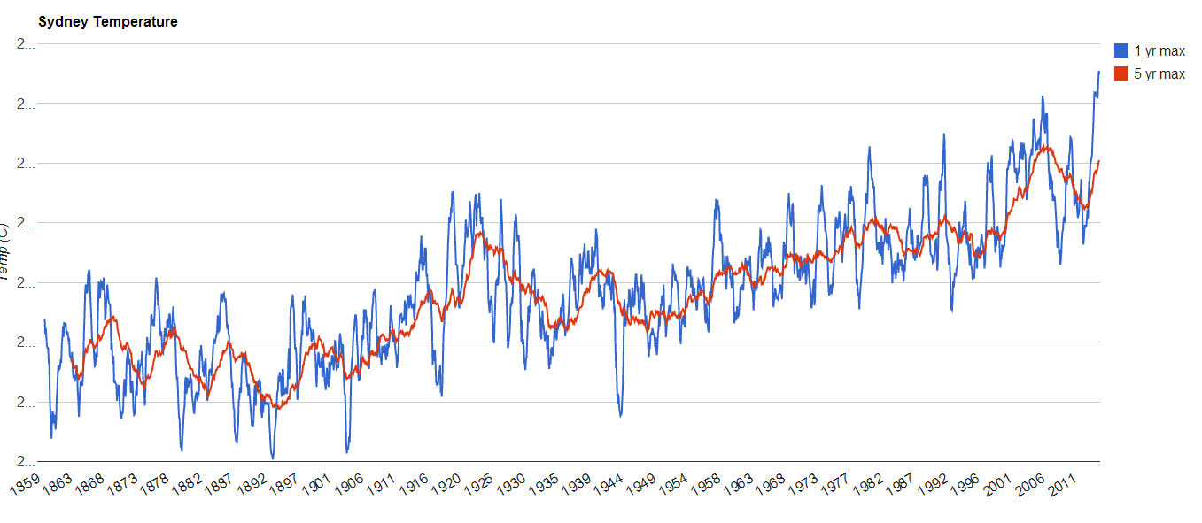 image from Climate data update